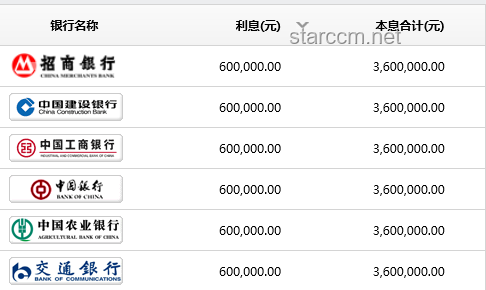 百万存款3年利息大幅缩水：低利率时代的储蓄与投资新策略